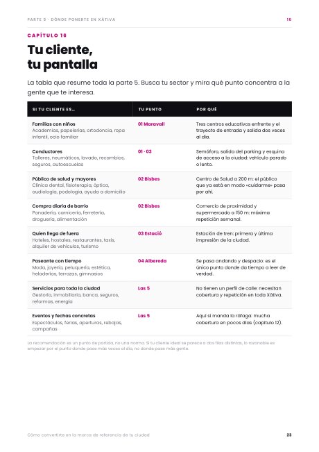 Página con la tabla de tu cliente y tu pantalla
